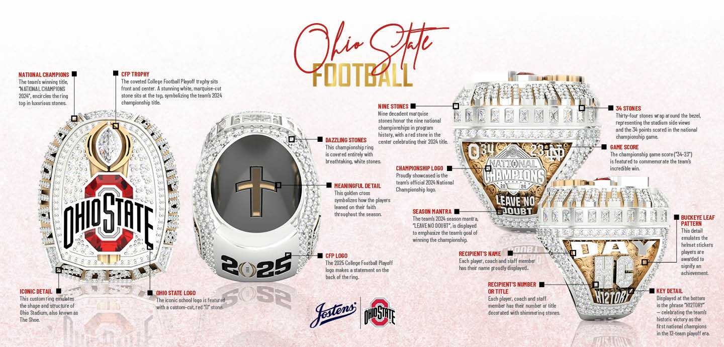 Ohio State Ring Story